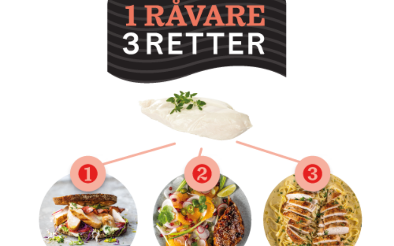 1 råvare 3 retter Diagram
