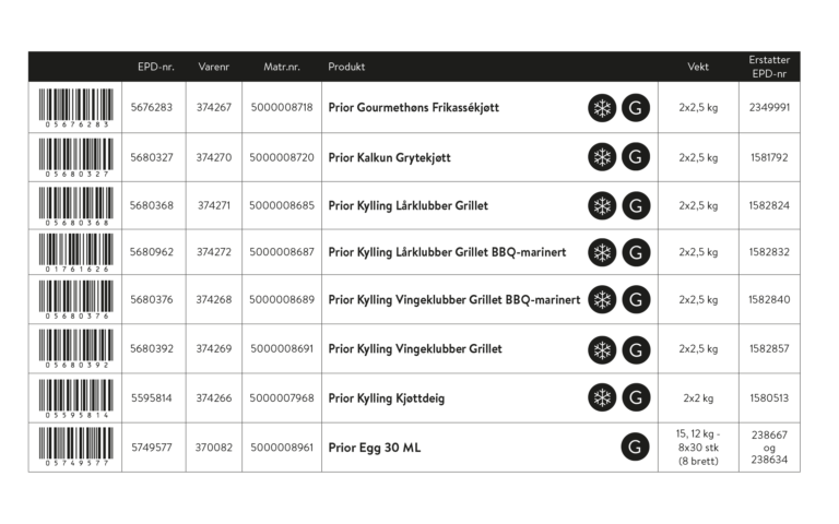 Tabell Prior produkter